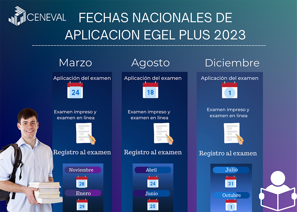 Registro para el examen CENEVAL Centro Universitario del Sur